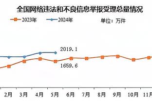 皇马欧冠历史第13次失点，与拜仁并列罚失点球个数最多的球队